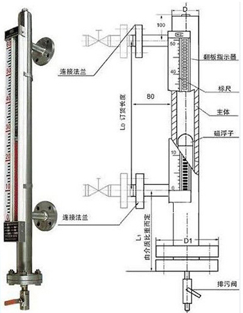強酸液位計結構原理圖