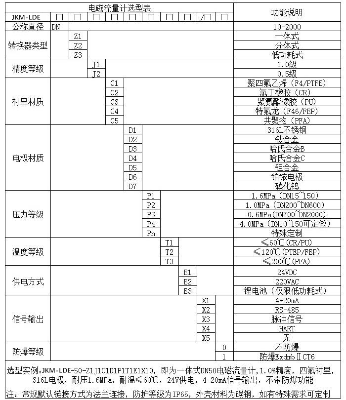 防腐型電磁流量計規格型號選型表