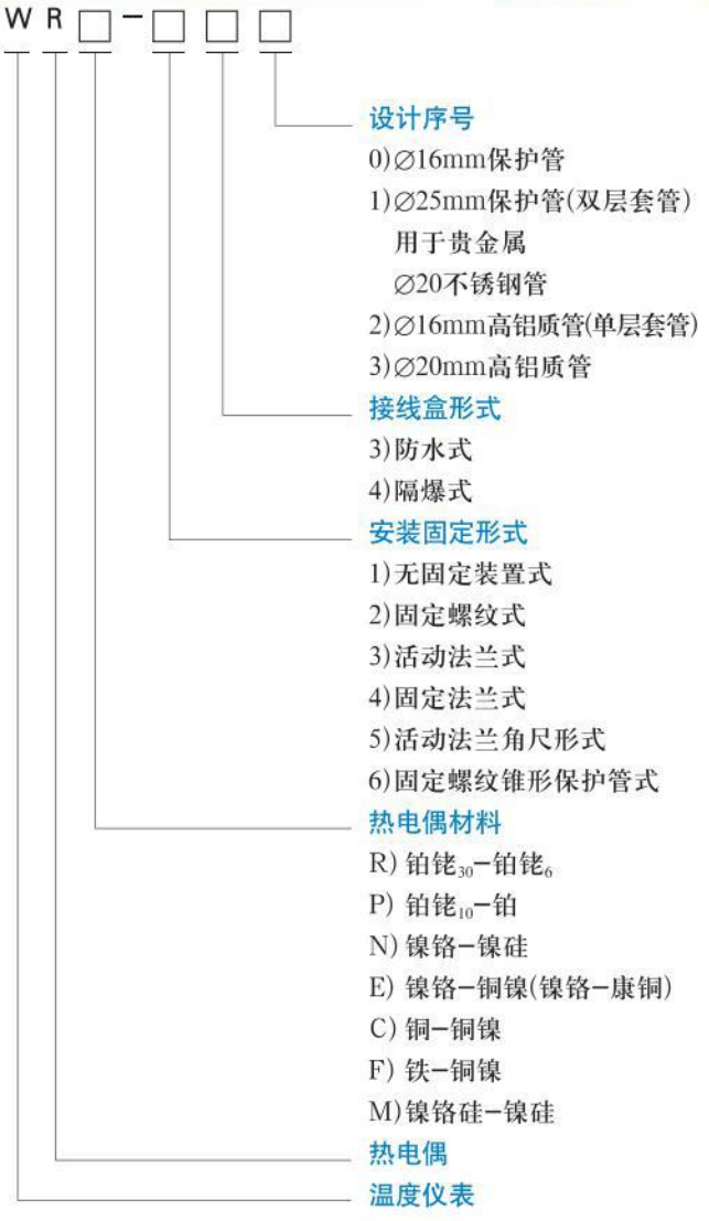 r型熱電偶規格選型表