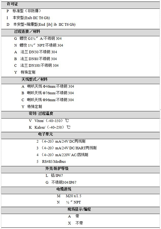 RD-705防腐雷達液位計規格選型表