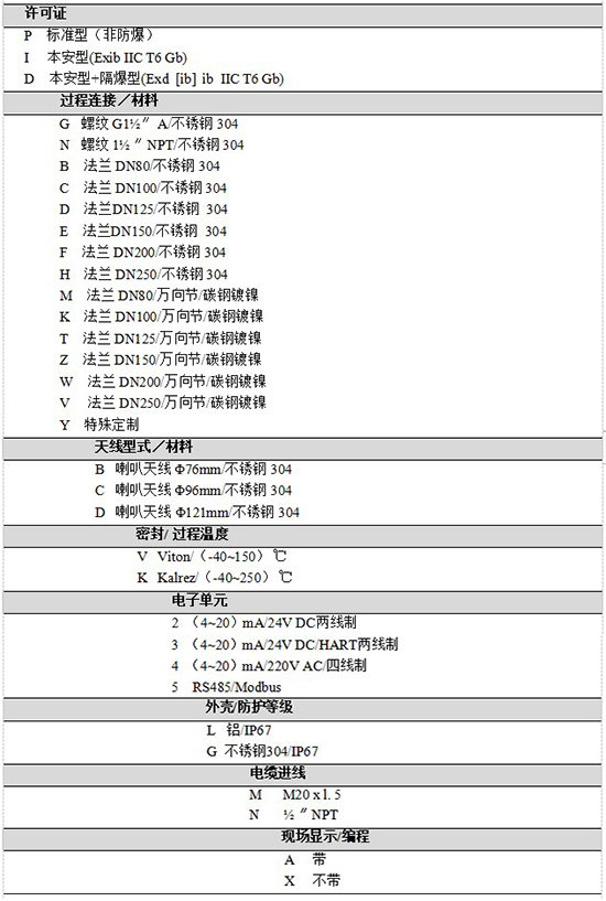 RD-708防腐雷達液位計規格選型表