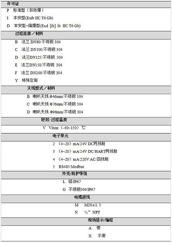 RD-709防腐雷達液位計規格選型表